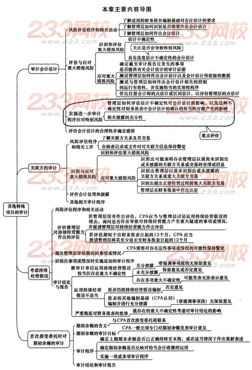 2014年注册会计师考试《审计》第十七章讲义及习题